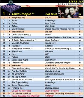 Ranking 763 de 2011